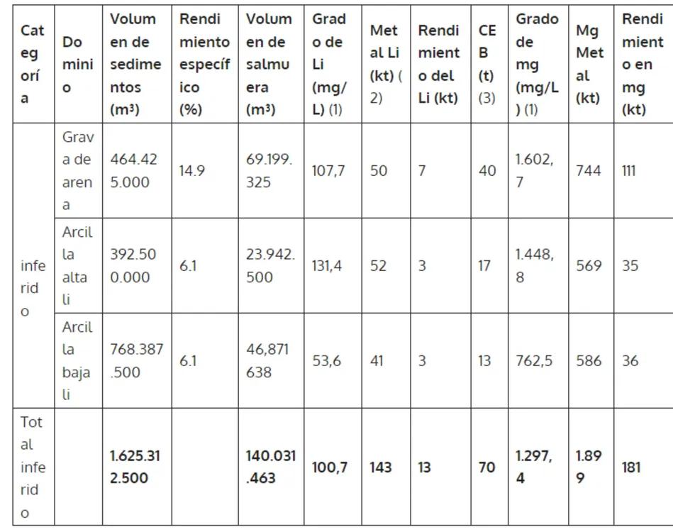 Proyecto de salmuera